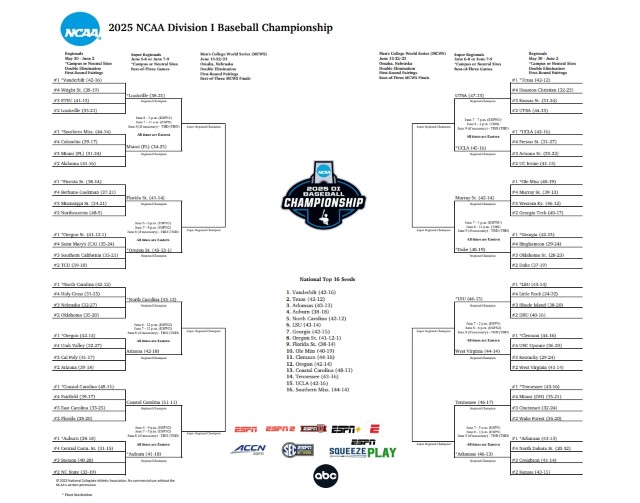 alt="NCAA Mens CWS Bracket.jpg"