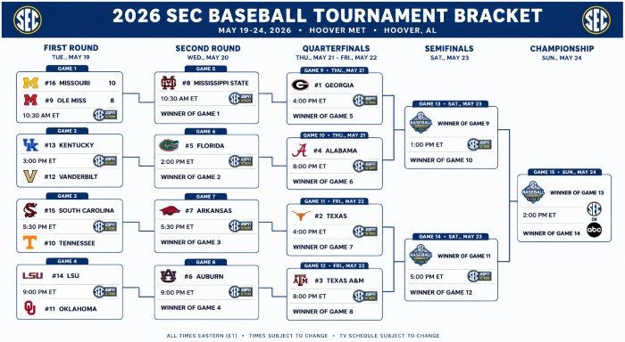 SEC Baseball Tournament TV Schedule DIRECTV Insider